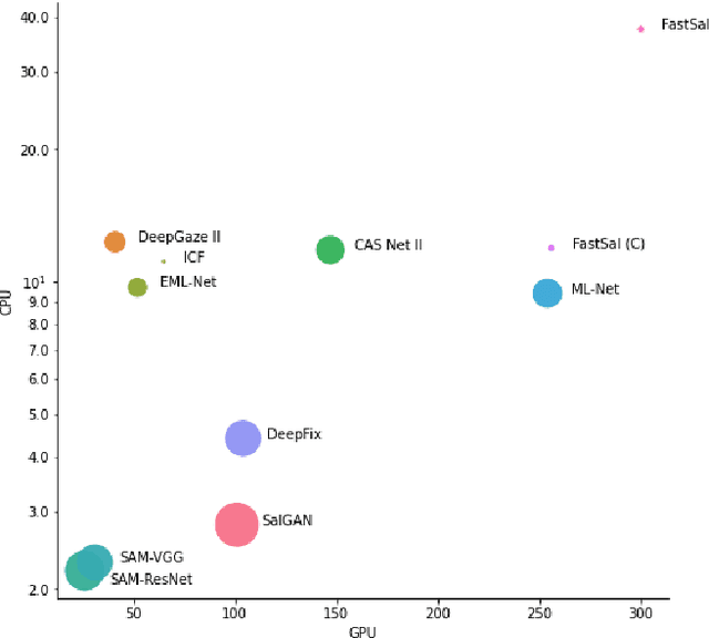 Figure 4 for FastSal: a Computationally Efficient Network for Visual Saliency Prediction