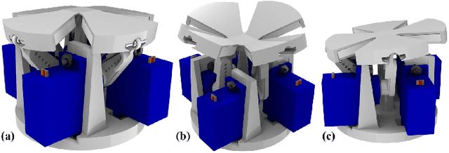 Figure 3 for Origami-based Shape Morphing Fingertip to Enhance Grasping Stability and Dexterity