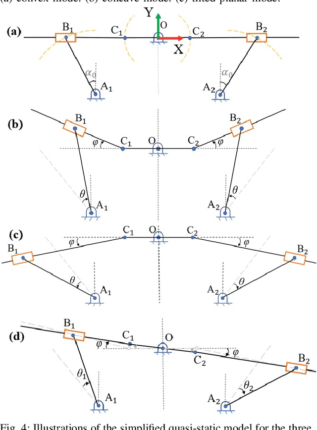 Figure 4 for Origami-based Shape Morphing Fingertip to Enhance Grasping Stability and Dexterity