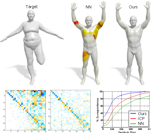 Figure 1 for Point-wise Map Recovery and Refinement from Functional Correspondence