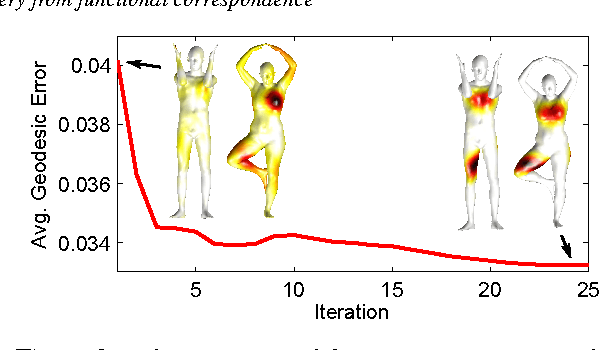 Figure 3 for Point-wise Map Recovery and Refinement from Functional Correspondence