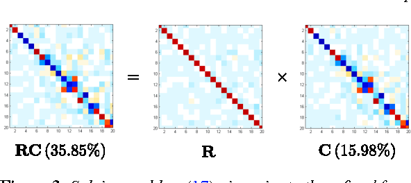 Figure 4 for Point-wise Map Recovery and Refinement from Functional Correspondence