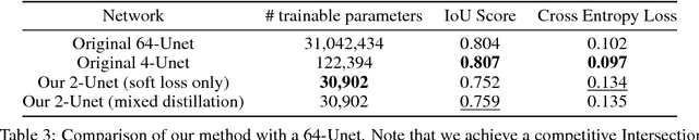 Figure 4 for On Compressing U-net Using Knowledge Distillation