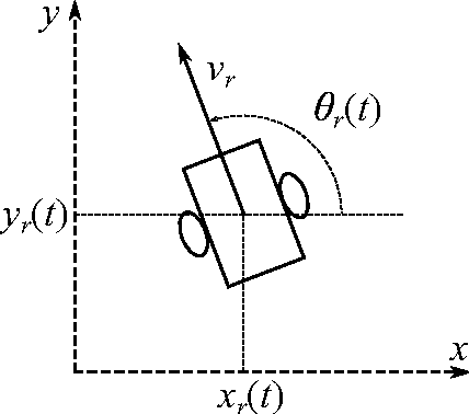 Figure 1 for Sensor Network Based Collision-Free Navigation and Map Building for Mobile Robots