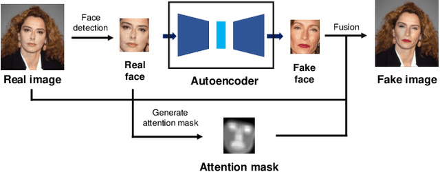 Figure 2 for WildDeepfake: A Challenging Real-World Dataset for Deepfake Detection