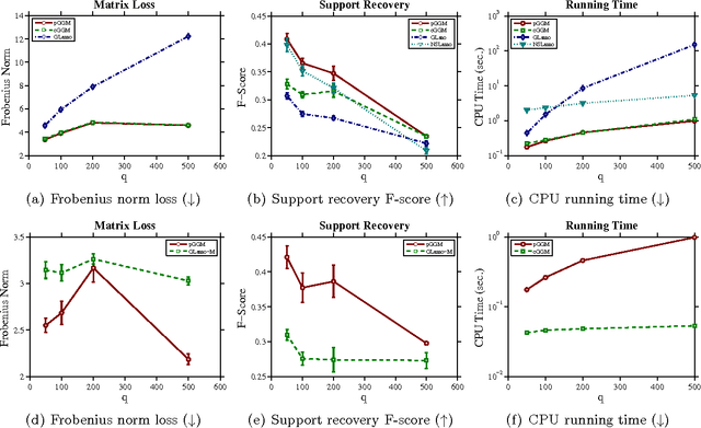 Figure 1 for Partial Gaussian Graphical Model Estimation