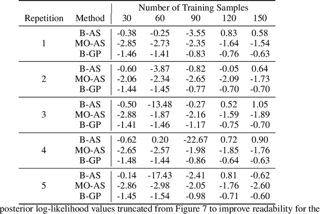 Figure 4 for A Fully Bayesian Gradient-Free Supervised Dimension Reduction Method using Gaussian Processes