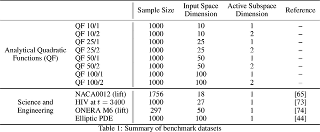 Figure 1 for A Fully Bayesian Gradient-Free Supervised Dimension Reduction Method using Gaussian Processes