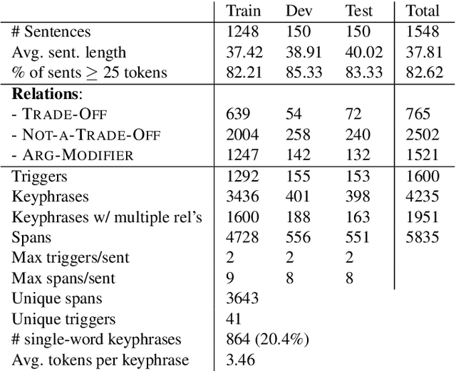 Figure 4 for A Scientific Information Extraction Dataset for Nature Inspired Engineering