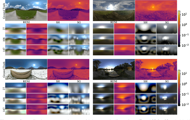 Figure 3 for Rotation-Equivariant Conditional Spherical Neural Fields for Learning a Natural Illumination Prior