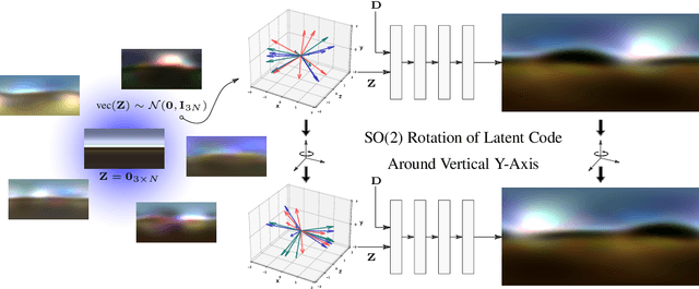 Figure 1 for Rotation-Equivariant Conditional Spherical Neural Fields for Learning a Natural Illumination Prior