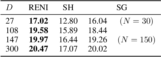 Figure 2 for Rotation-Equivariant Conditional Spherical Neural Fields for Learning a Natural Illumination Prior