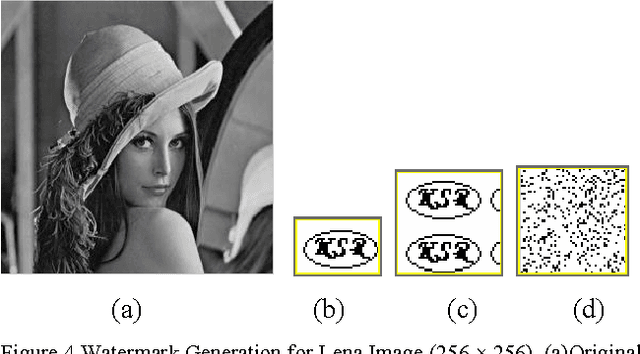 Figure 4 for Reversible Image Authentication with Tamper Localization Based on Integer Wavelet Transform