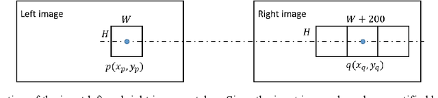 Figure 3 for Adaptive Deconvolution-based stereo matching Net for Local Stereo Matching