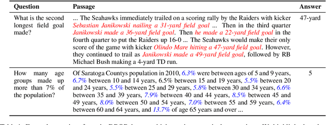 Figure 1 for NumNet: Machine Reading Comprehension with Numerical Reasoning