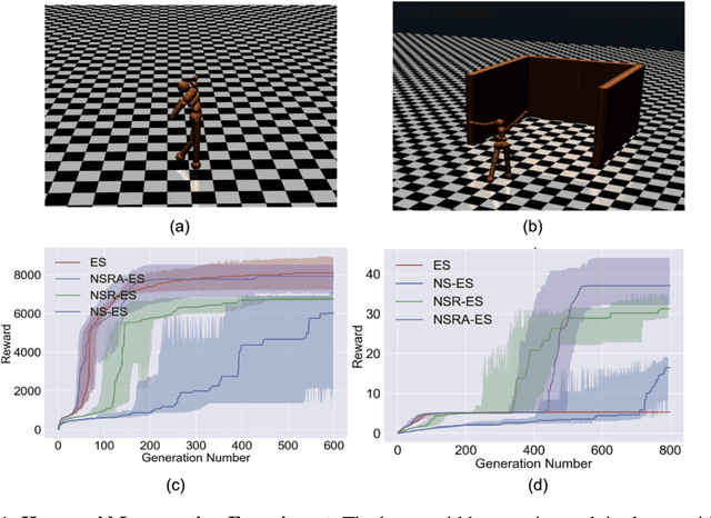 Figure 1 for Improving Exploration in Evolution Strategies for Deep Reinforcement Learning via a Population of Novelty-Seeking Agents