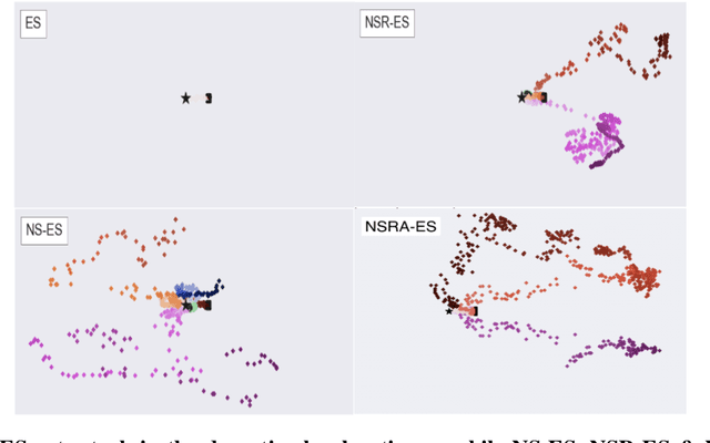 Figure 3 for Improving Exploration in Evolution Strategies for Deep Reinforcement Learning via a Population of Novelty-Seeking Agents