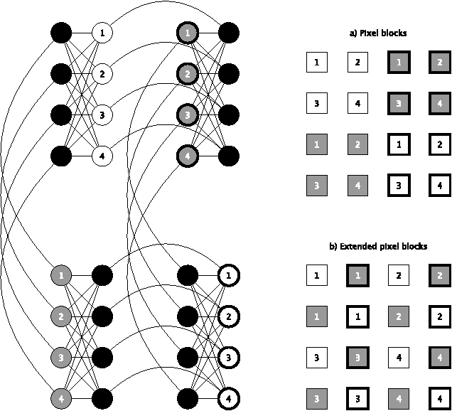 Figure 1 for On the Challenges of Physical Implementations of RBMs