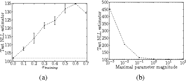 Figure 3 for On the Challenges of Physical Implementations of RBMs