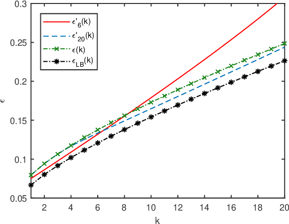 Figure 2 for Posteriori Probabilistic Bounds of Convex Scenario Programs with Validation Tests