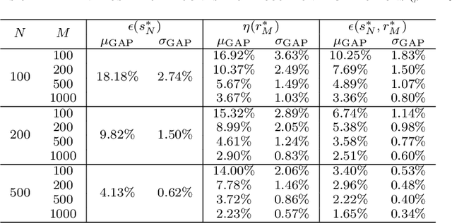 Figure 4 for Posteriori Probabilistic Bounds of Convex Scenario Programs with Validation Tests