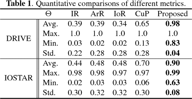Figure 2 for A New Coherence-Penalized Minimal Path Model with Application to Retinal Vessel Centerline Delineation