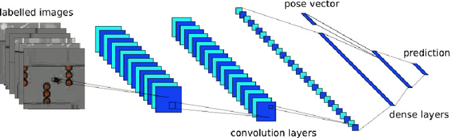 Figure 4 for Semi-supervised Learning From Demonstration Through Program Synthesis: An Inspection Robot Case Study