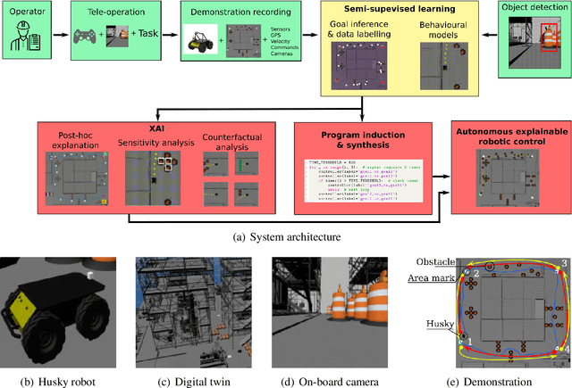 Figure 1 for Semi-supervised Learning From Demonstration Through Program Synthesis: An Inspection Robot Case Study