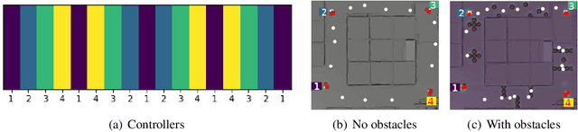 Figure 2 for Semi-supervised Learning From Demonstration Through Program Synthesis: An Inspection Robot Case Study