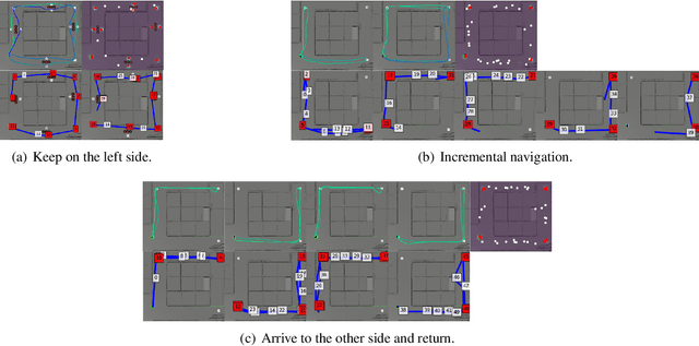 Figure 3 for Semi-supervised Learning From Demonstration Through Program Synthesis: An Inspection Robot Case Study