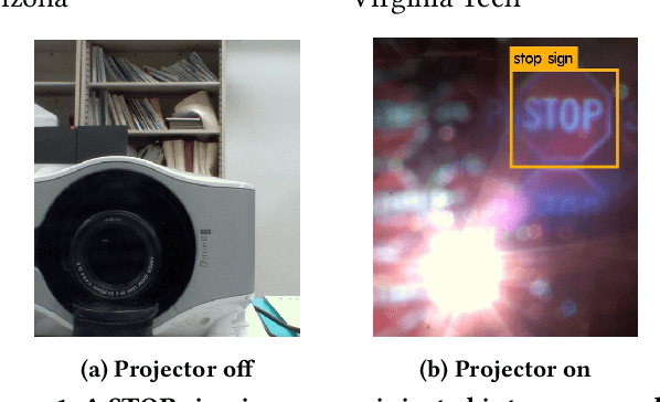 Figure 1 for GhostImage: Perception Domain Attacks against Vision-based Object Classification Systems