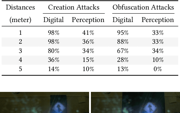 Figure 2 for GhostImage: Perception Domain Attacks against Vision-based Object Classification Systems