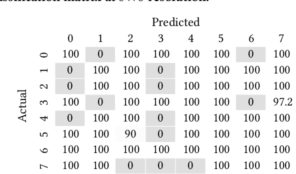 Figure 4 for GhostImage: Perception Domain Attacks against Vision-based Object Classification Systems