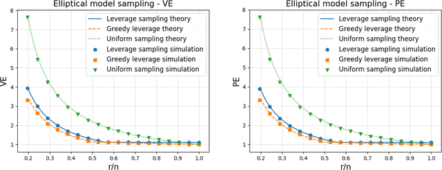 Figure 3 for A New Theory for Sketching in Linear Regression