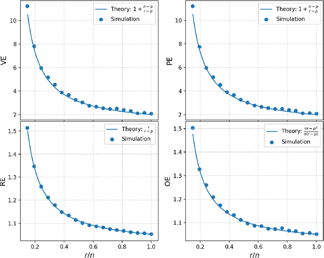 Figure 4 for A New Theory for Sketching in Linear Regression