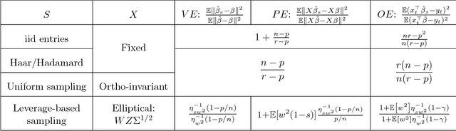 Figure 2 for A New Theory for Sketching in Linear Regression