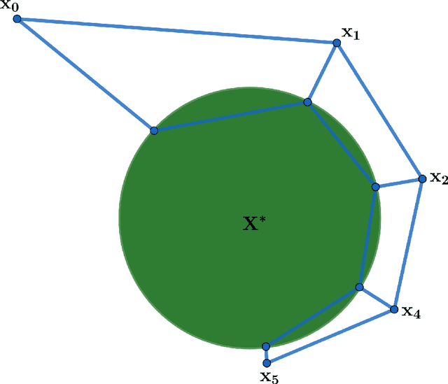 Figure 4 for Path Length Bounds for Gradient Descent and Flow