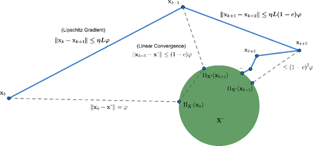 Figure 2 for Path Length Bounds for Gradient Descent and Flow