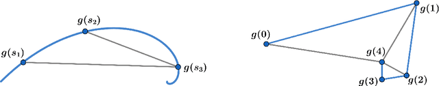 Figure 3 for Path Length Bounds for Gradient Descent and Flow