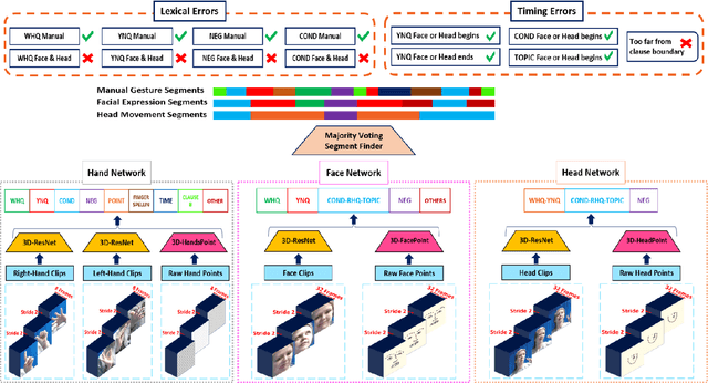 Figure 2 for Recognizing American Sign Language Nonmanual Signal Grammar Errors in Continuous Videos