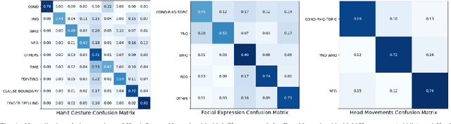 Figure 4 for Recognizing American Sign Language Nonmanual Signal Grammar Errors in Continuous Videos