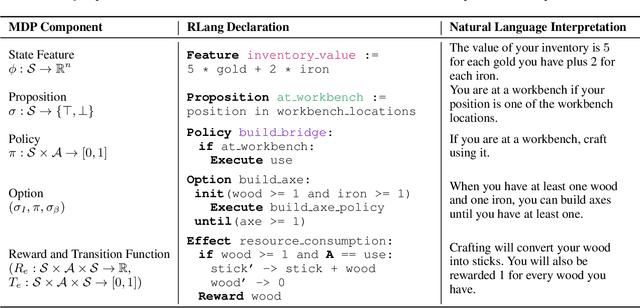 Figure 2 for RLang: A Declarative Language for Expression Prior Knowledge for Reinforcement Learning