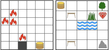 Figure 3 for RLang: A Declarative Language for Expression Prior Knowledge for Reinforcement Learning