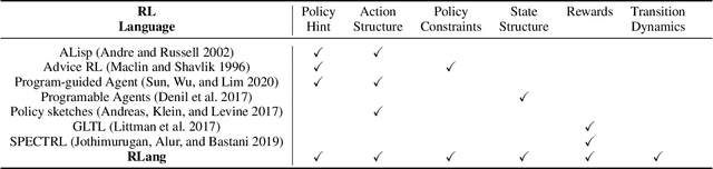 Figure 4 for RLang: A Declarative Language for Expression Prior Knowledge for Reinforcement Learning