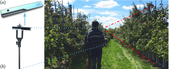 Figure 1 for Tree Morphology for Phenotyping from Semantics-Based Mapping in Orchard Environments