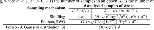 Figure 1 for Oblivious Sampling Algorithms for Private Data Analysis