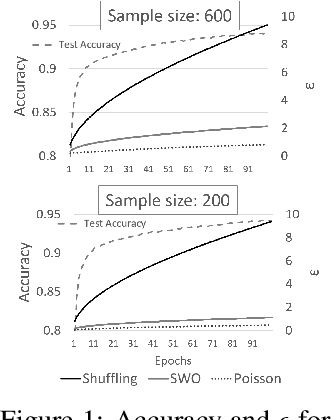 Figure 2 for Oblivious Sampling Algorithms for Private Data Analysis