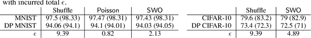 Figure 3 for Oblivious Sampling Algorithms for Private Data Analysis