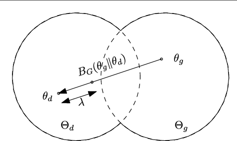 Figure 3 for A Geometric View of Conjugate Priors