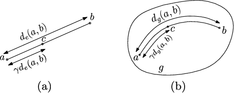 Figure 1 for A Geometric View of Conjugate Priors